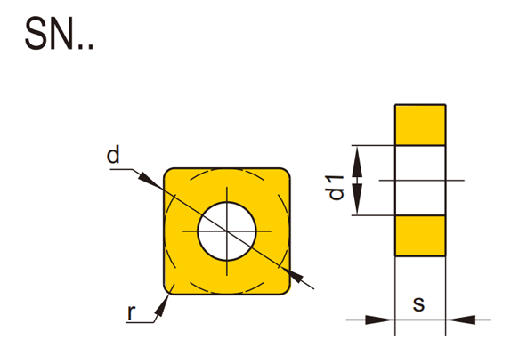 SN Turning Inserts (Negative)