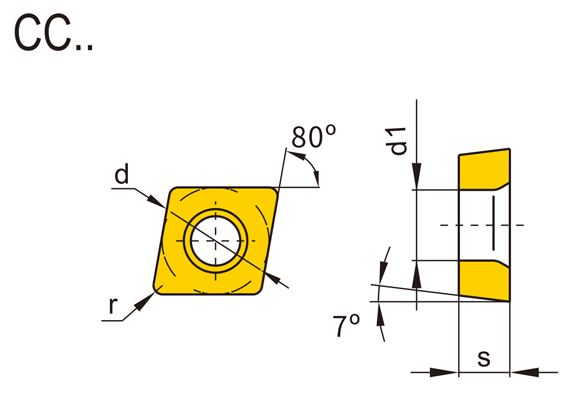 CC Turning Inserts (Positive)