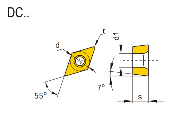 DC Turning Inserts (Positive)