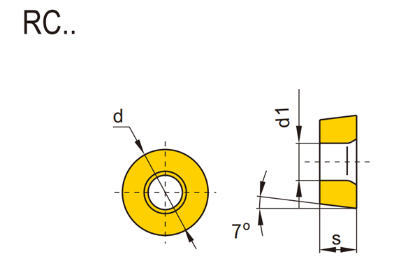 RC Turning Inserts (Positive)