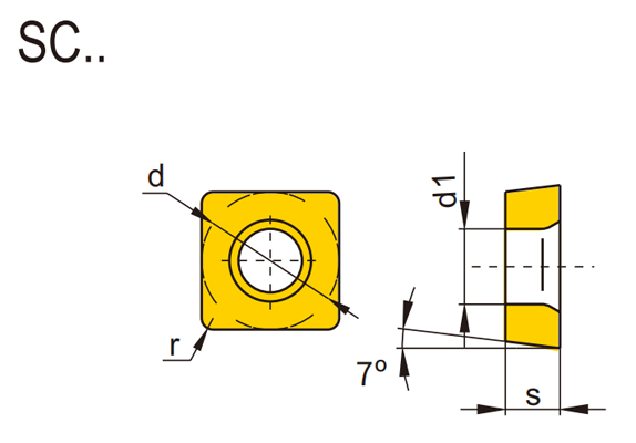 SC Turning Inserts (Positive)