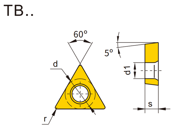 TB/TP Turning Inserts (Positive)