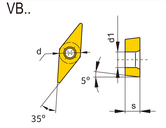 VB Turning Inserts (Positive)