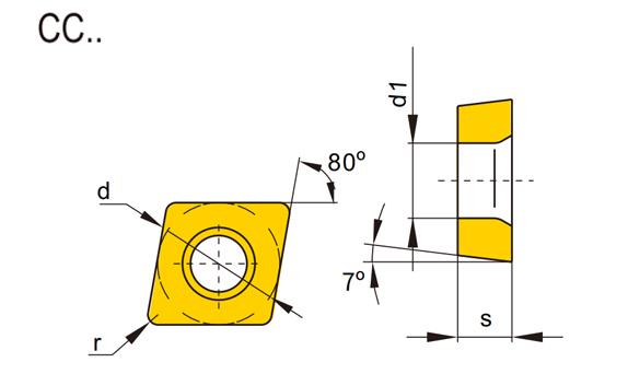 CC Boring tool