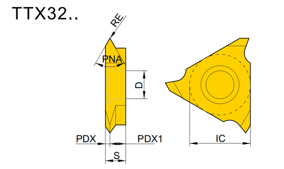 TTX32 Threading inserts