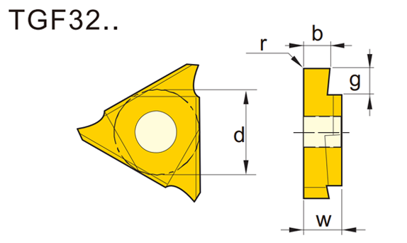 TGF32 Grooving inserts