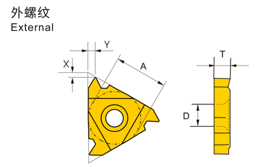 Thread inserts