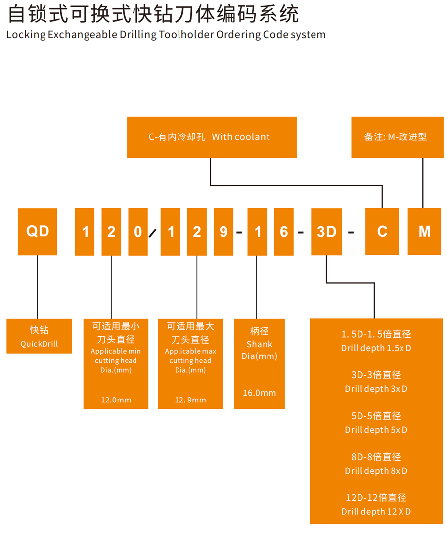 快钻刀体.png