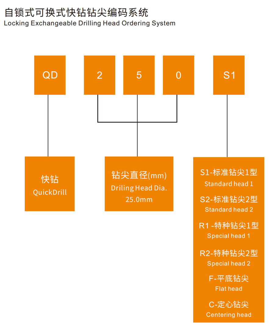 快钻钻尖.png