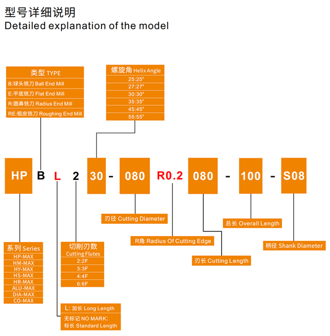 合金铣刀参数.png