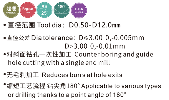 CFD-CARBIDE FLAT DRILLS