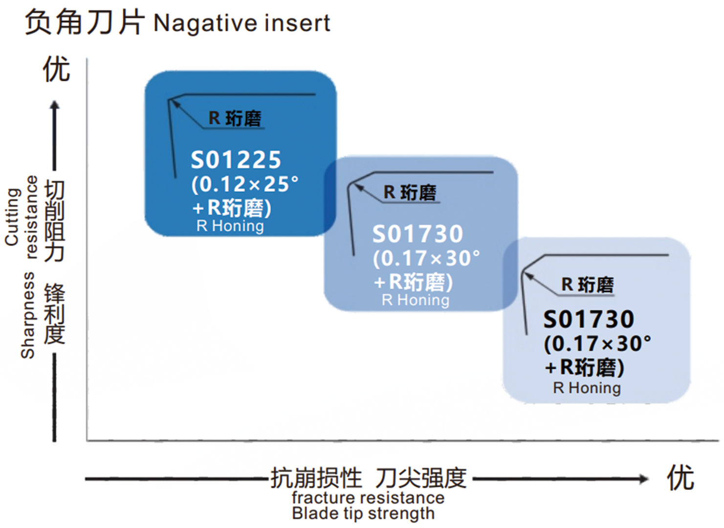 刃口设计.png