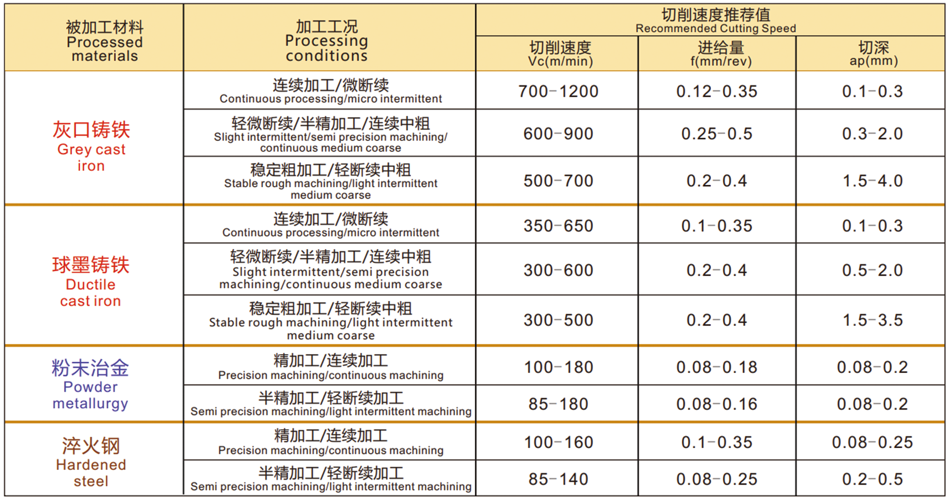 切削条件表.png