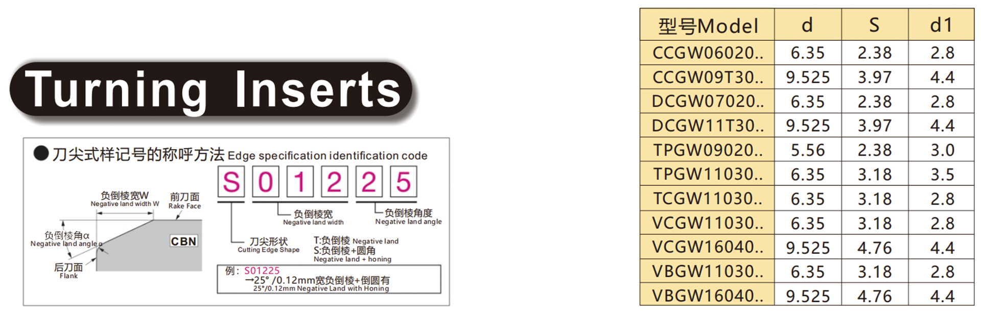 车削刀片2.png