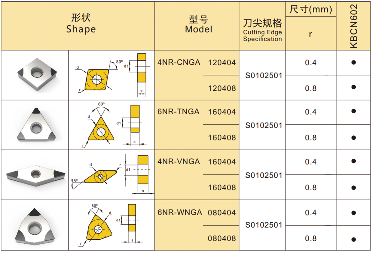 车削刀片1.png